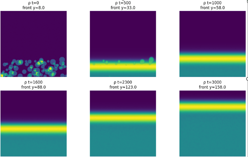 BSM-SG/QFG–InSe / In₂Se₃ simulations