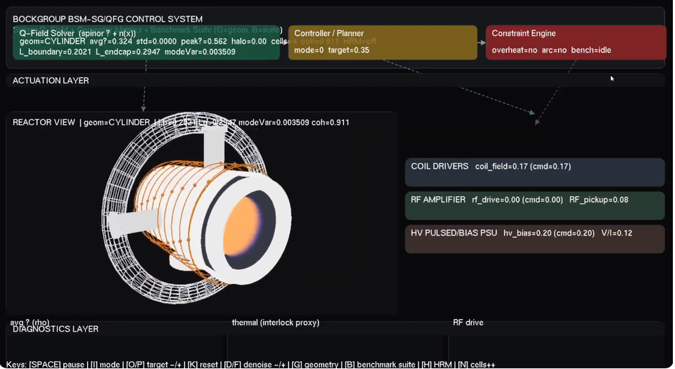 BSM-SG/QFG φΨ Engine – Simulation Overview